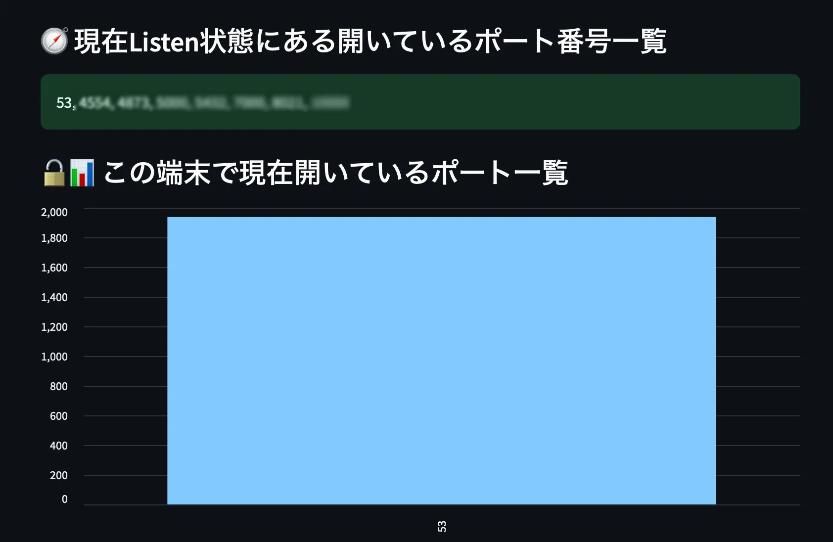 トラフィック分析（インバウンド）