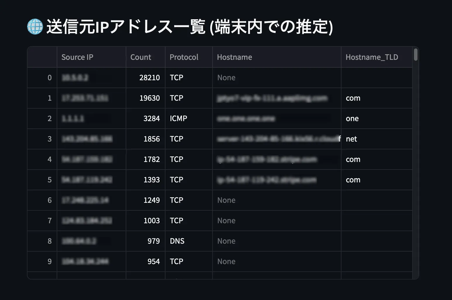 トラフィック元（インバウンド）